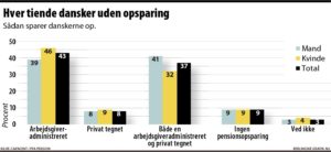 pensions opsparing