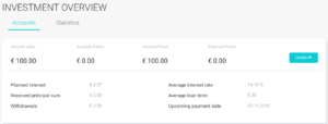 anmeldelse af fast invest crowdlending og mine erfaringer