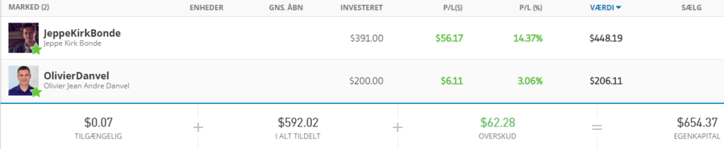 copytrading investering