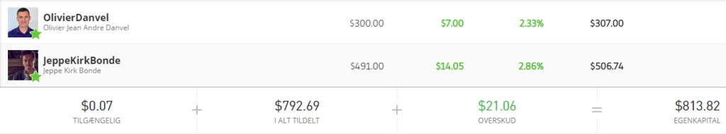 min copytrading portefølje