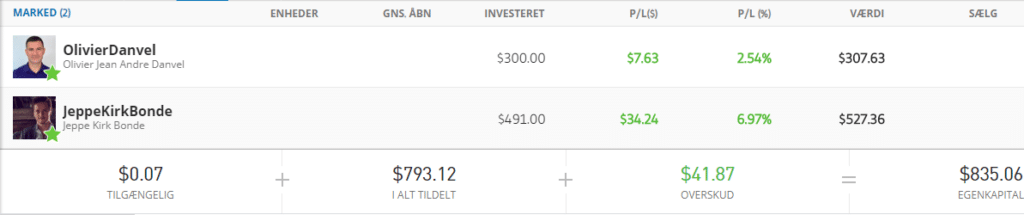 etoro afkast