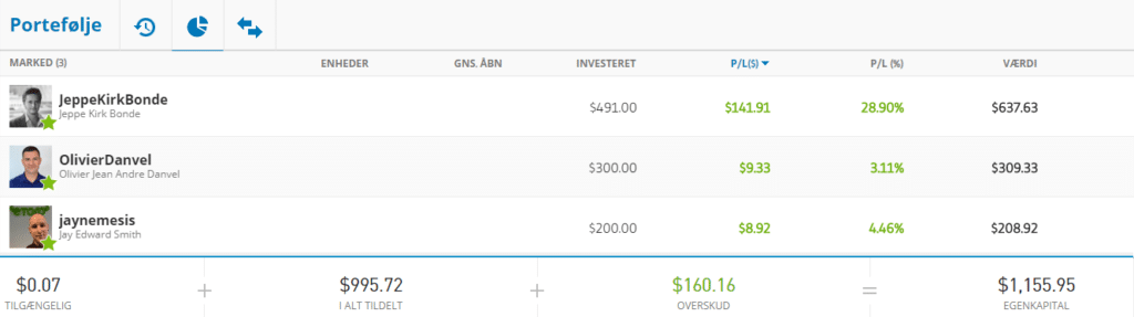 etoro afkast august måned