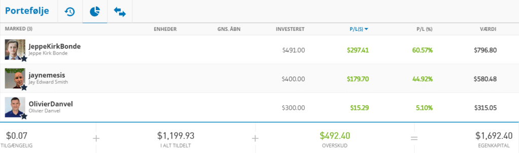 etoro februar